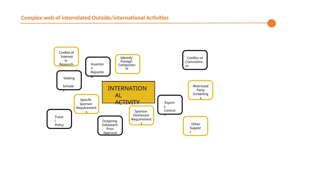 International Collaboration, Research, and Study - slide 2 of 34