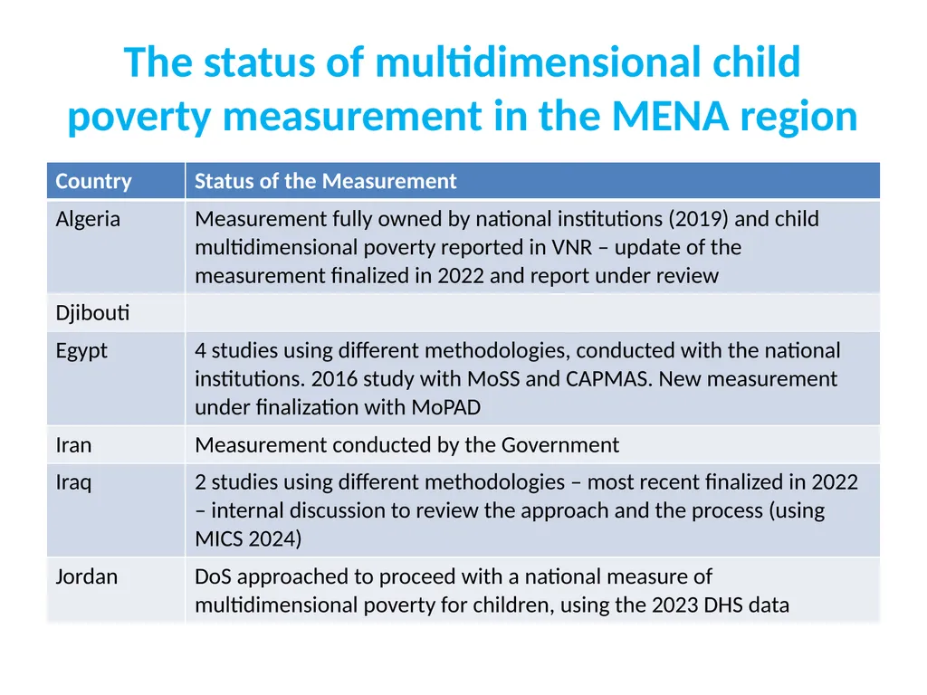 Child poverty in the 2nd Arab Multidimensional - slide 18 of 19