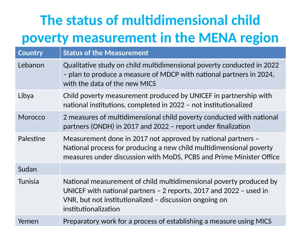 Child poverty in the 2nd Arab Multidimensional - slide 19 of 19