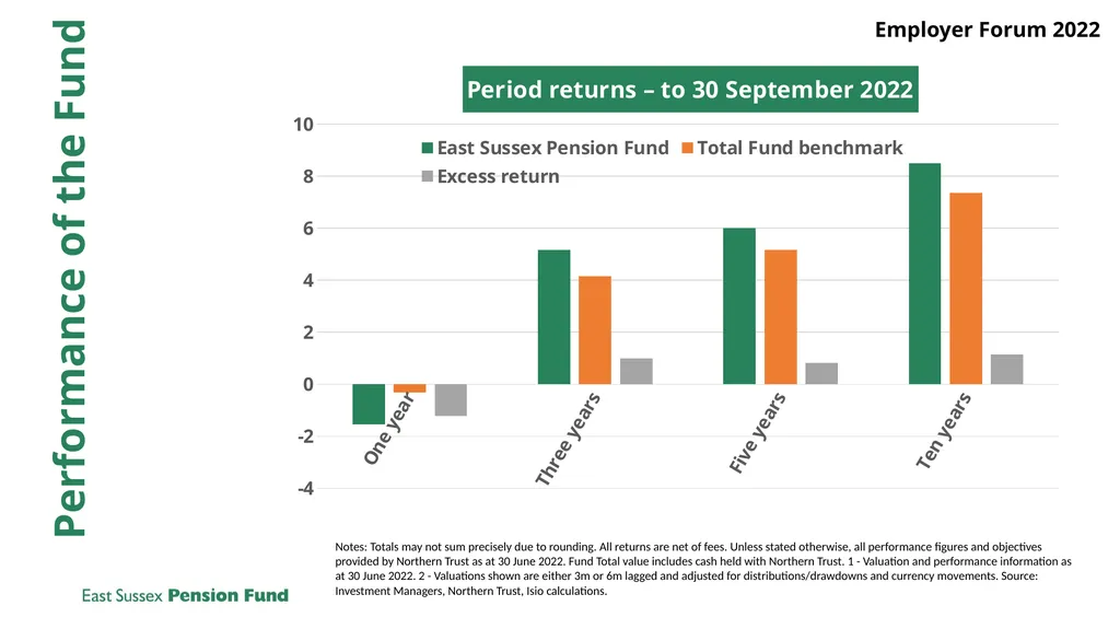 Pensions Committee update Councillor Paul Redstone - slide 5 of 7