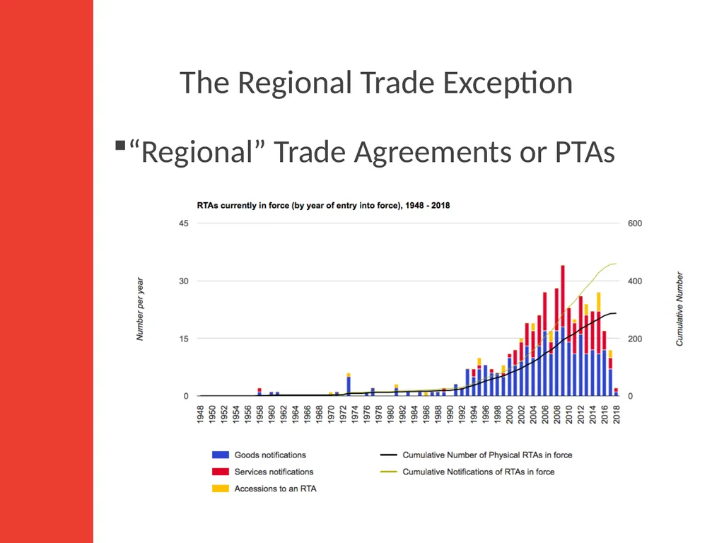 WTO Law Class 6: Regional Integration, National - slide 4 of 15