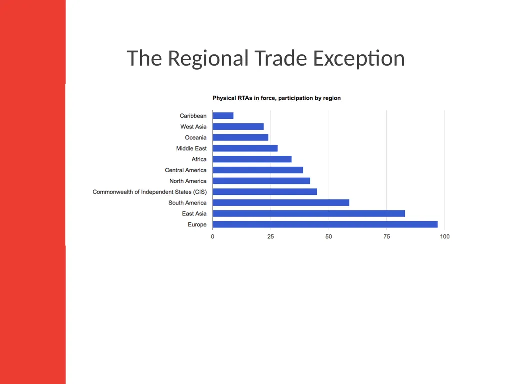 WTO Law Class 6: Regional Integration, National - slide 5 of 15