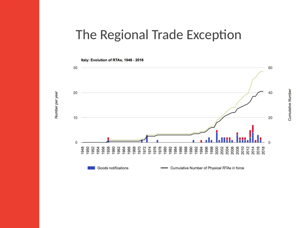 WTO Law Class 6: Regional Integration, National - slide 6 of 15