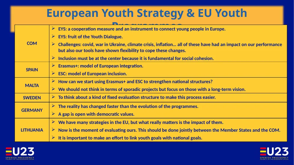Updates from the Spanish EU Presidency Updates - slide 3 of 6