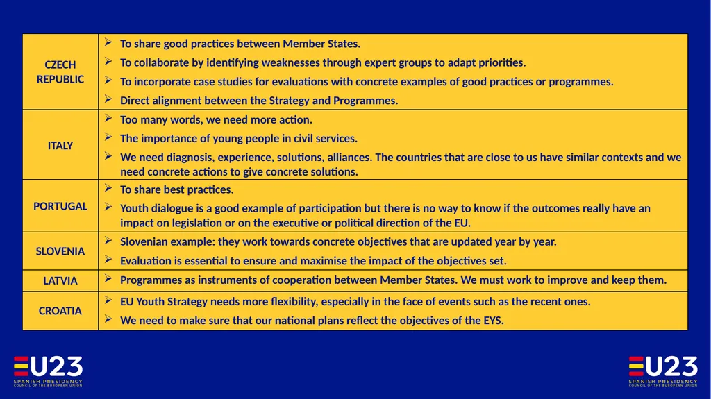 Updates from the Spanish EU Presidency Updates - slide 5 of 6