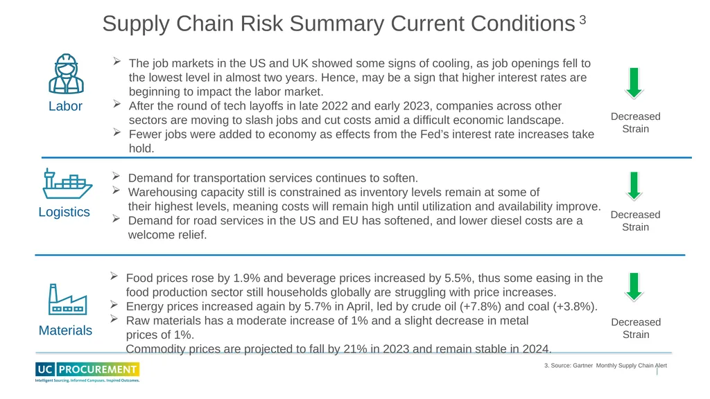 Price and Supply Risk Forecasting May 2023 - slide 4 of 11