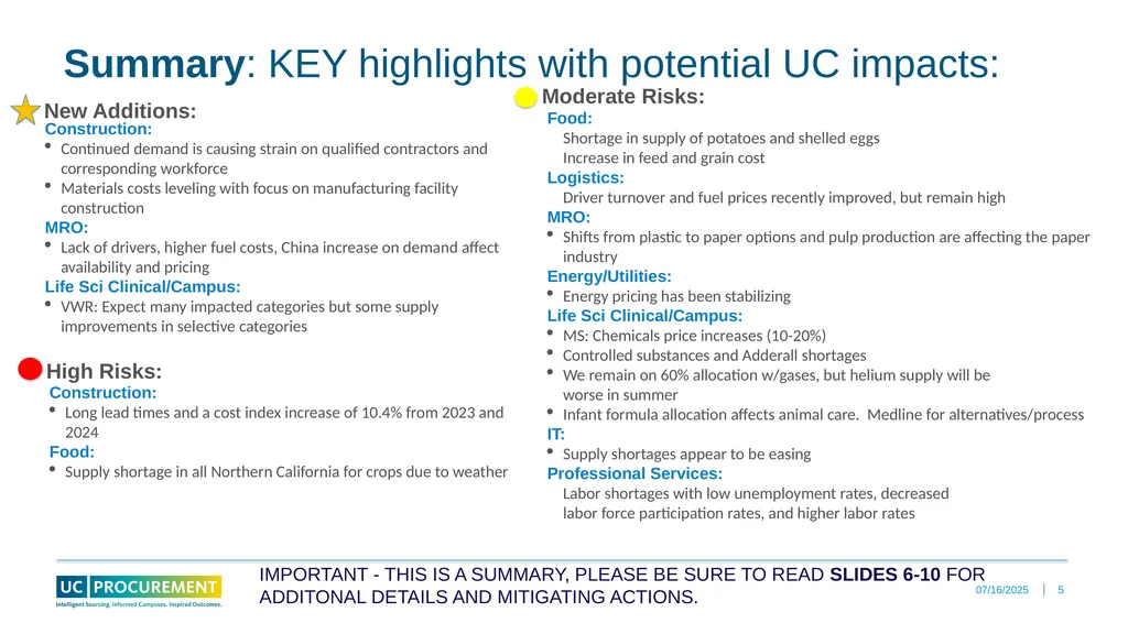 Price and Supply Risk Forecasting May 2023 - slide 5 of 11