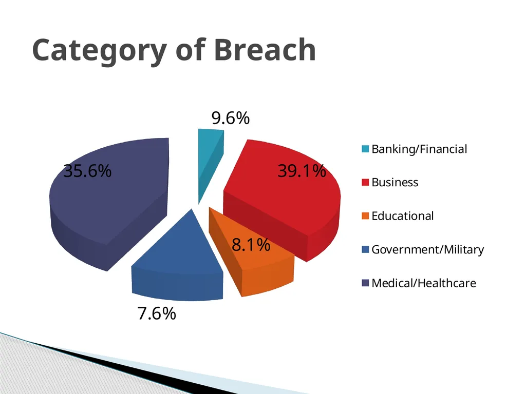 Global Perspective on CyberSecurity October 16, - slide 24 of 36