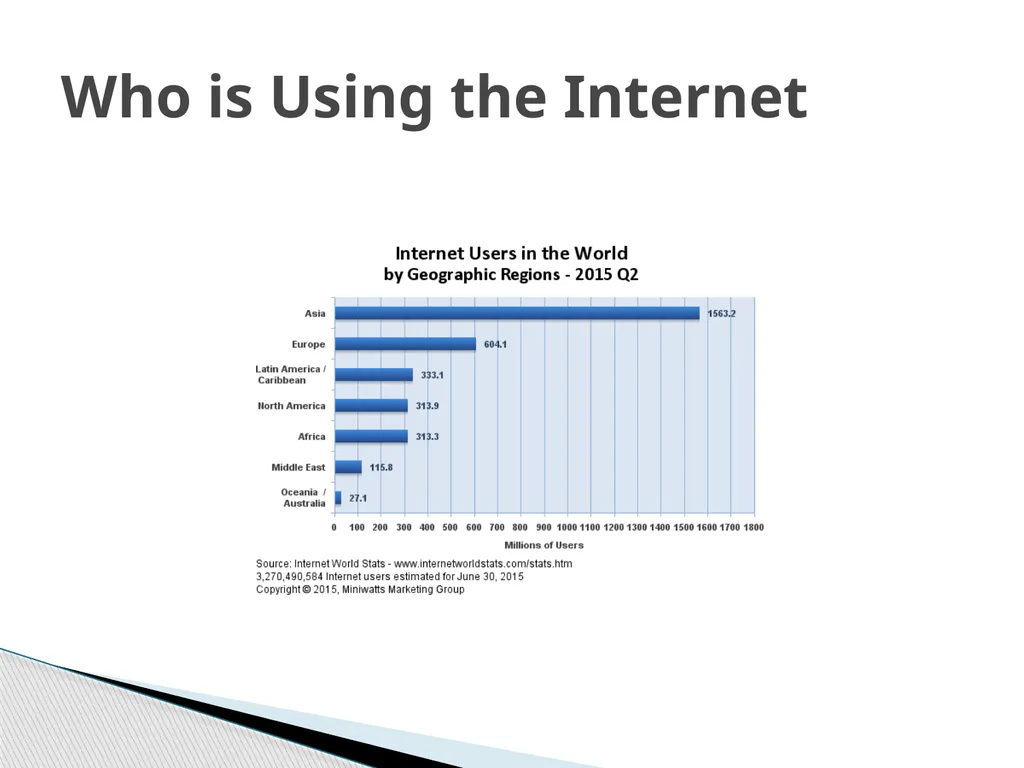 Global Perspective on CyberSecurity October 16, - slide 11 of 36