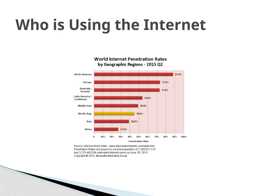 Global Perspective on CyberSecurity October 16, - slide 12 of 36