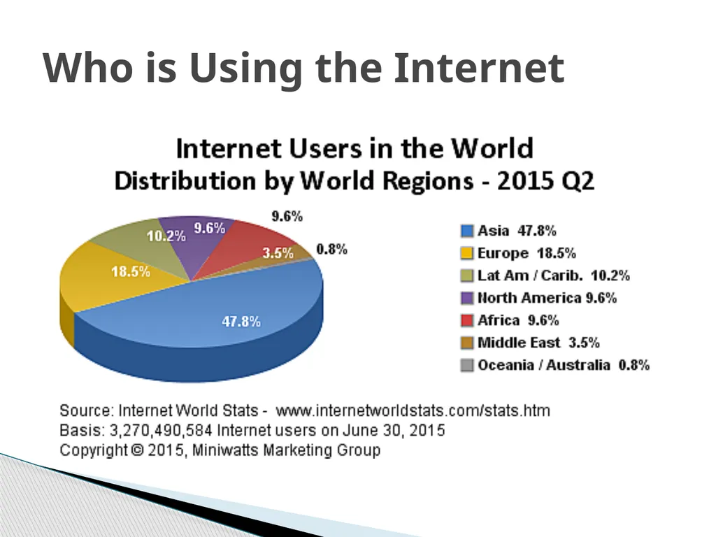 Global Perspective on CyberSecurity October 16, - slide 9 of 36