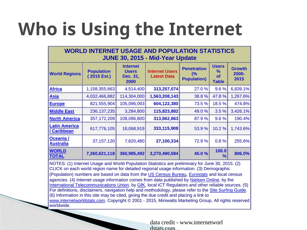 Global Perspective on CyberSecurity October 16, - slide 10 of 36