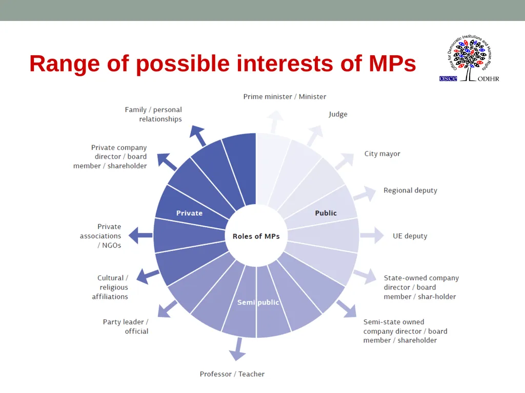 Professional and Ethical Standards for - slide 8 of 10