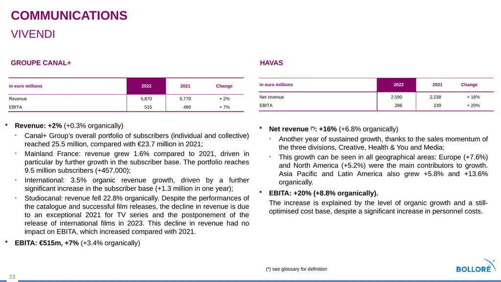 2022 Results MARCH 14, 2023 Summary Review of - slide 23 of 37