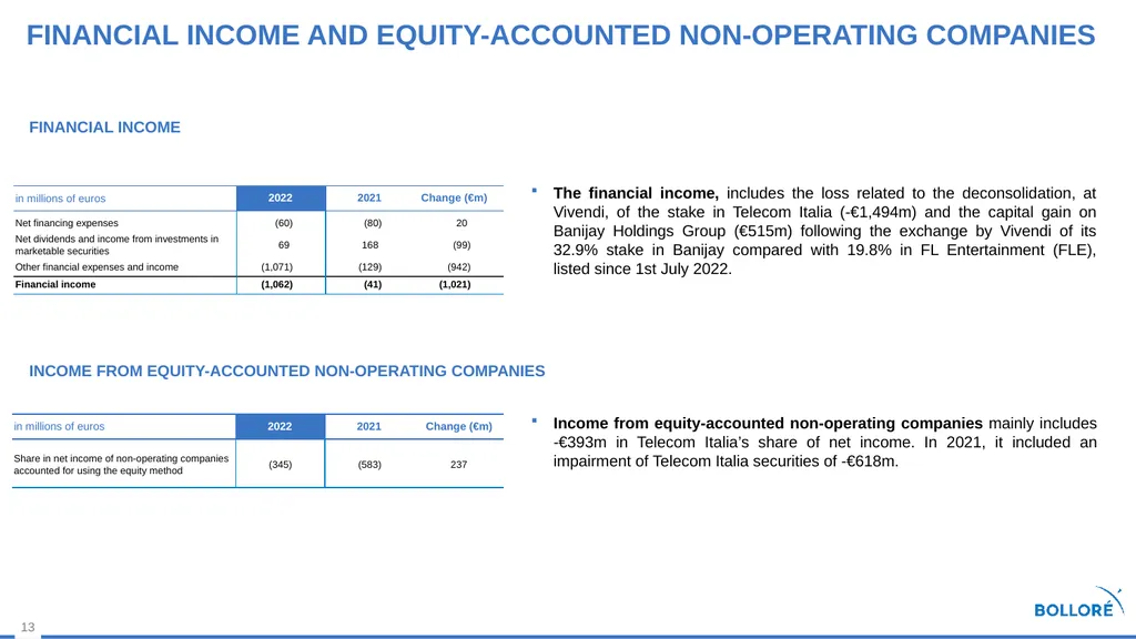 2022 Results MARCH 14, 2023 Summary Review of - slide 13 of 37