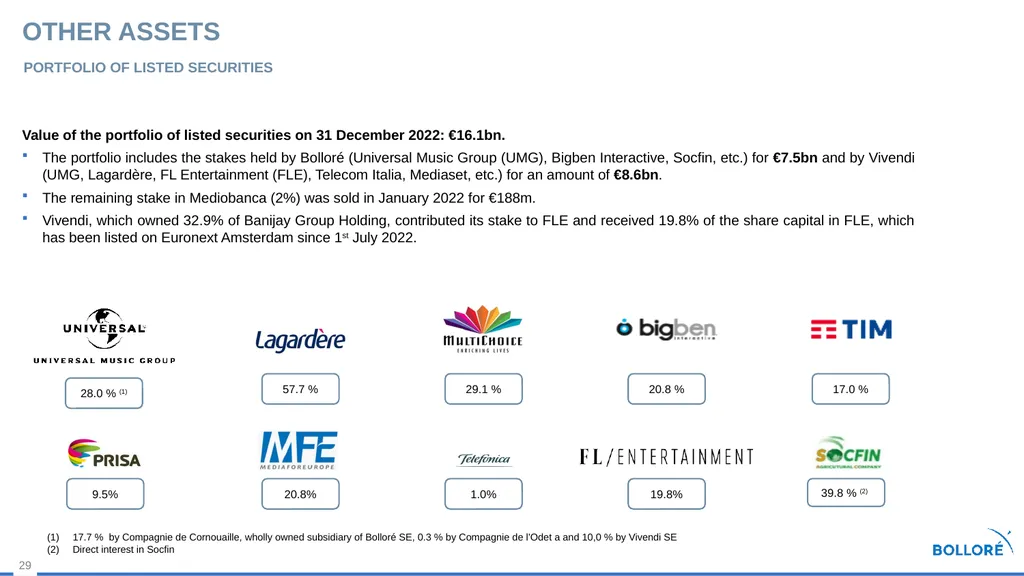 2022 Results MARCH 14, 2023 Summary Review of - slide 29 of 37