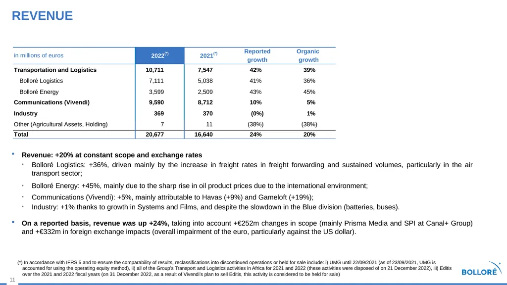2022 Results MARCH 14, 2023 Summary Review of - slide 11 of 37