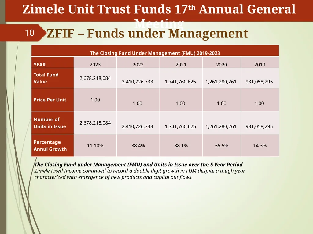 1 Zimele Unit Trust Scheme 17th AGM Fund Manager’s - slide 10 of 15