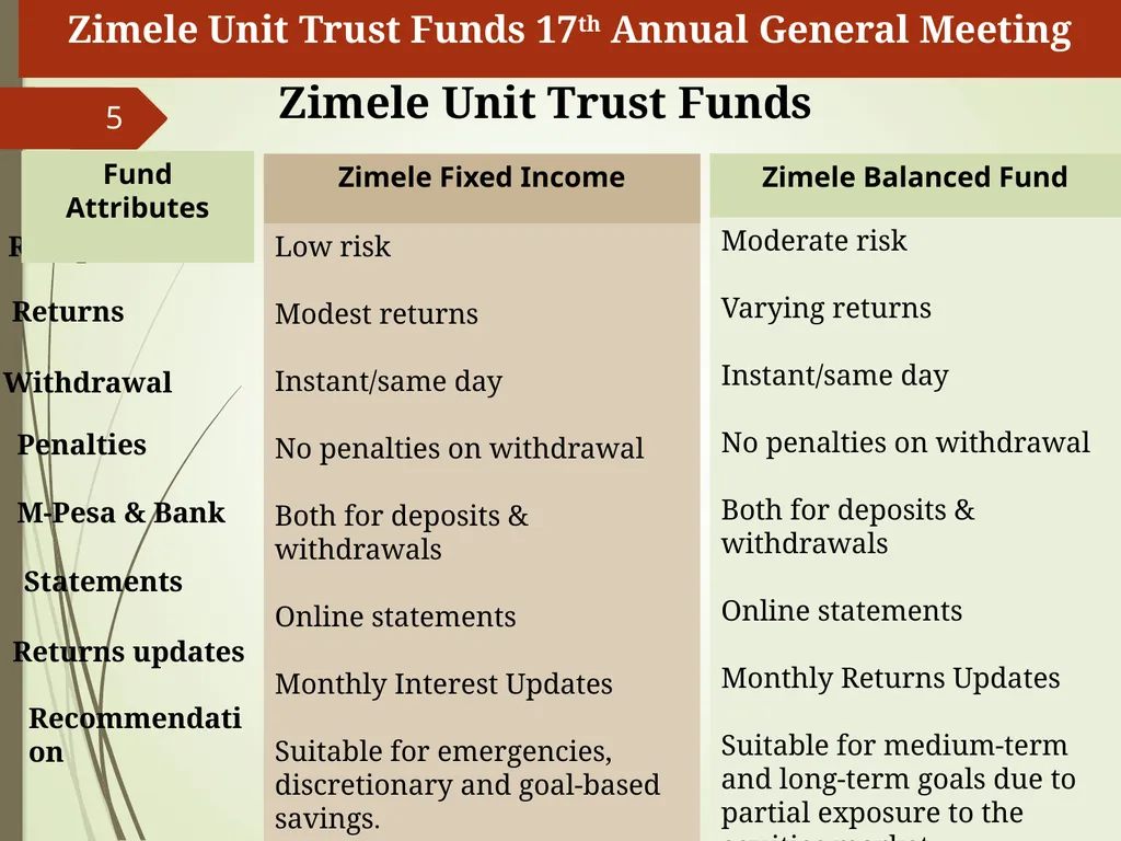 1 Zimele Unit Trust Scheme 17th AGM Fund Manager’s - slide 5 of 15