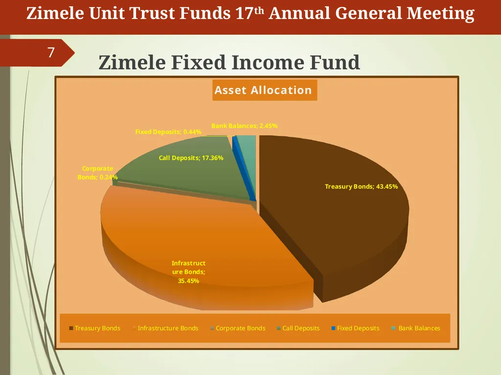 1 Zimele Unit Trust Scheme 17th AGM Fund Manager’s - slide 7 of 15