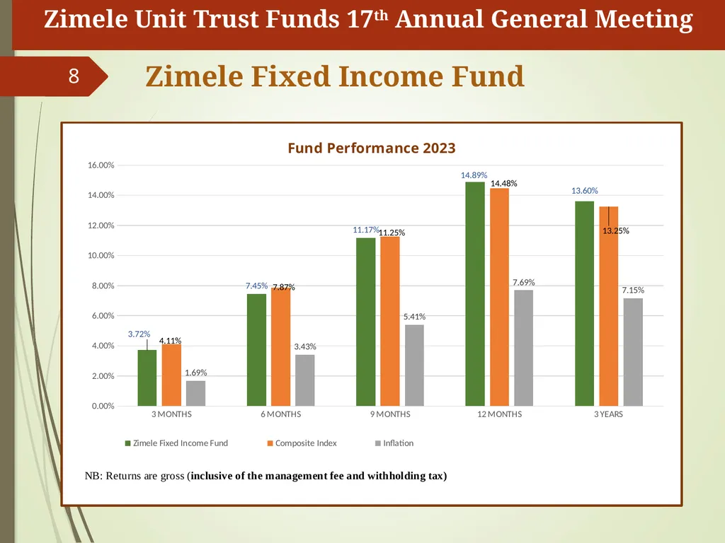 1 Zimele Unit Trust Scheme 17th AGM Fund Manager’s - slide 8 of 15