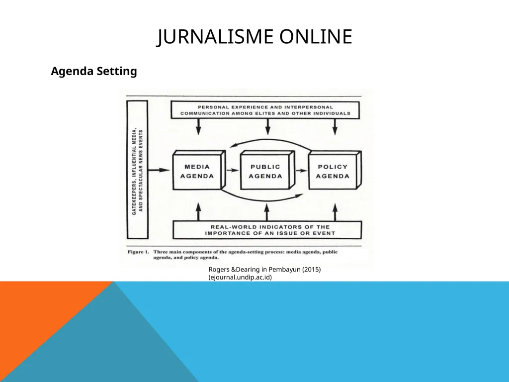Jurnalisme online Kuliah 6 (Emma R.Aliudin & Ingki - slide 2 of 29