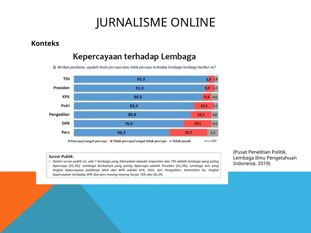 Jurnalisme online Kuliah 6 (Emma R.Aliudin & Ingki - slide 3 of 29