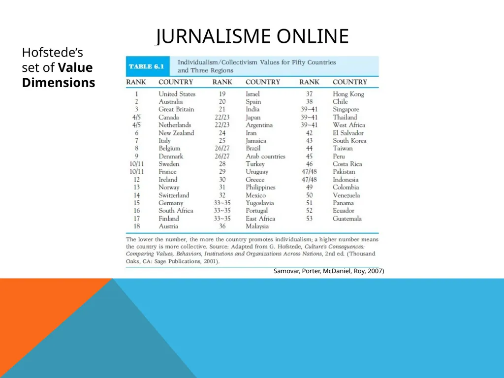 Jurnalisme online Kuliah 6 (Emma R.Aliudin & Ingki - slide 18 of 29