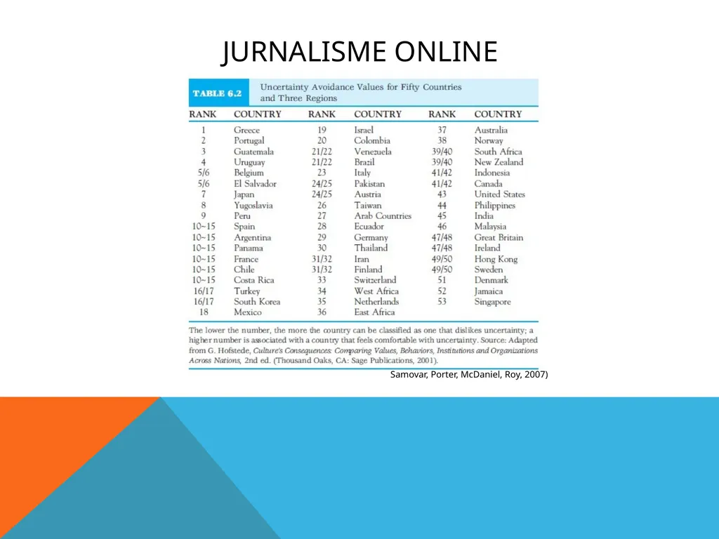 Jurnalisme online Kuliah 6 (Emma R.Aliudin & Ingki - slide 19 of 29