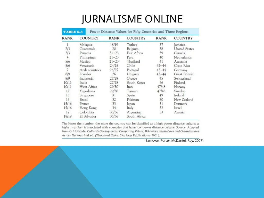 Jurnalisme online Kuliah 6 (Emma R.Aliudin & Ingki - slide 20 of 29