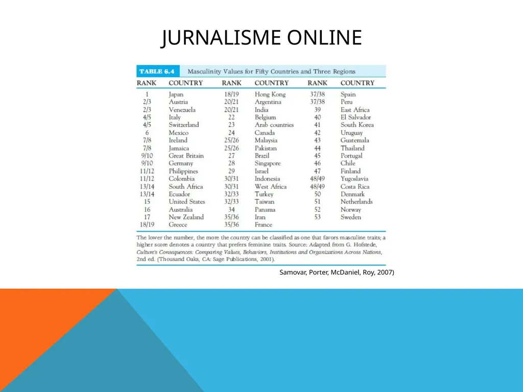 Jurnalisme online Kuliah 6 (Emma R.Aliudin & Ingki - slide 21 of 29