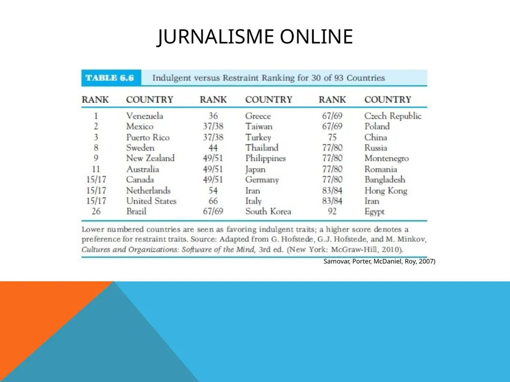 Jurnalisme online Kuliah 6 (Emma R.Aliudin & Ingki - slide 23 of 29