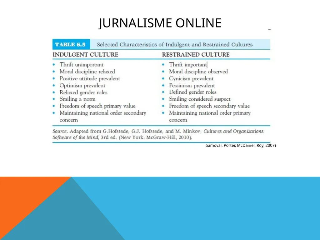 Jurnalisme online Kuliah 6 (Emma R.Aliudin & Ingki - slide 24 of 29