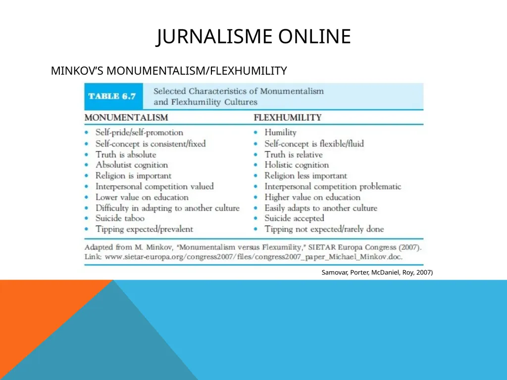 Jurnalisme online Kuliah 6 (Emma R.Aliudin & Ingki - slide 25 of 29