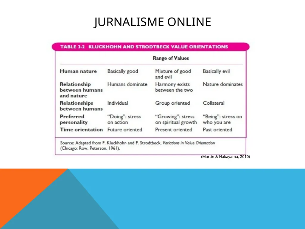 Jurnalisme online Kuliah 6 (Emma R.Aliudin & Ingki - slide 27 of 29