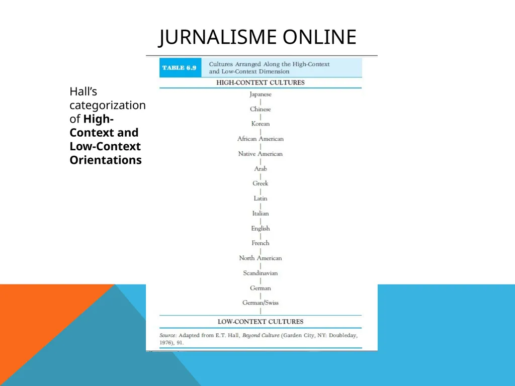Jurnalisme online Kuliah 6 (Emma R.Aliudin & Ingki - slide 28 of 29