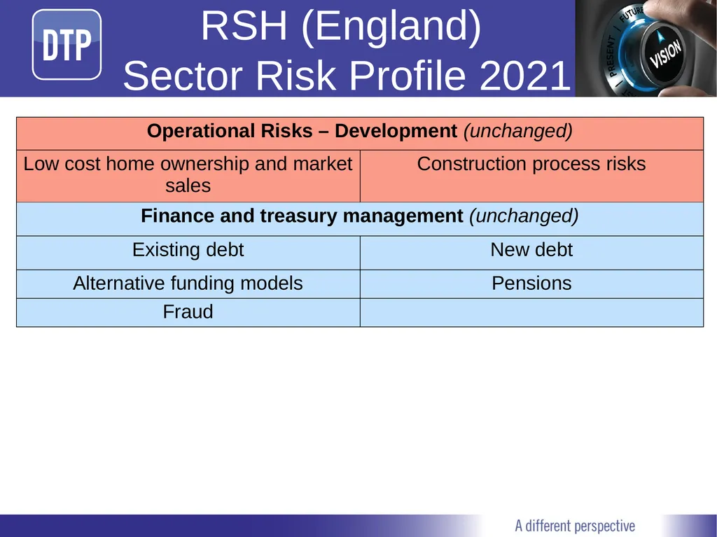 Acuity Webinar Managing risk: what good looks like - slide 16 of 27