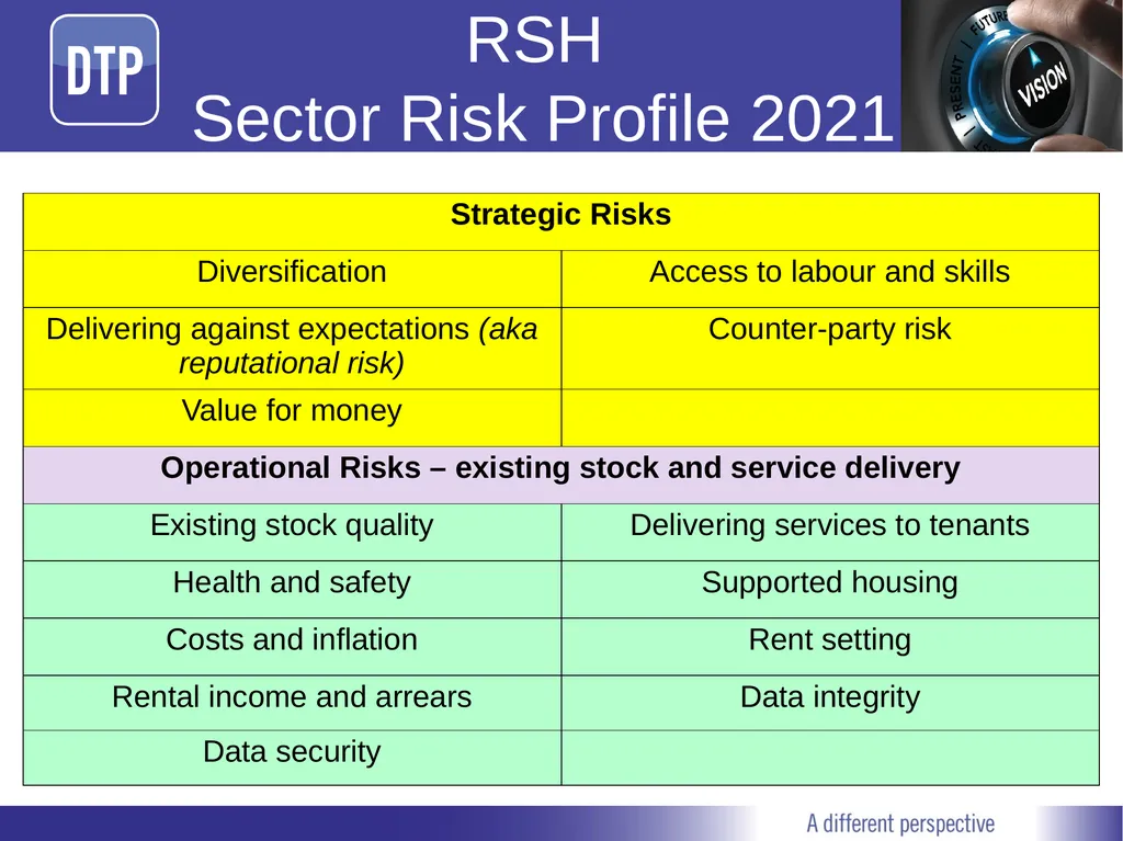 Acuity Webinar Managing risk: what good looks like - slide 15 of 27