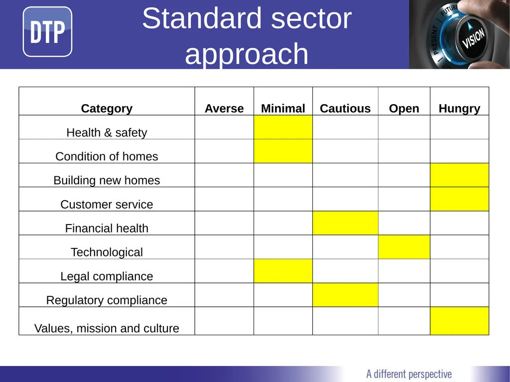 Acuity Webinar Managing risk: what good looks like - slide 21 of 27