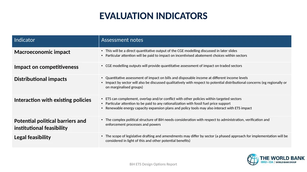 Emissions Trading System Design Options Paper: - slide 7 of 11