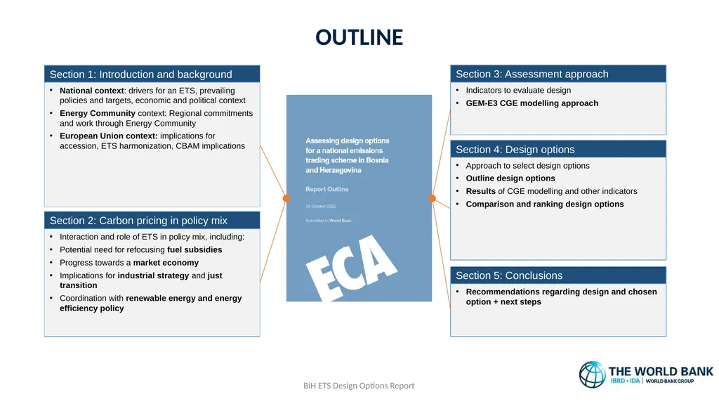 Emissions Trading System Design Options Paper: - slide 6 of 11