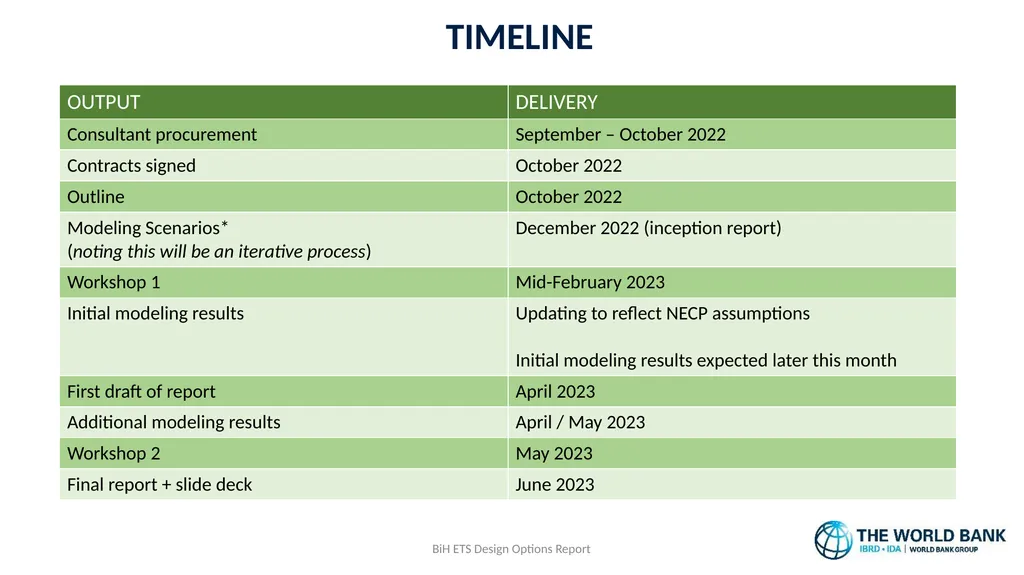 Emissions Trading System Design Options Paper: - slide 4 of 11