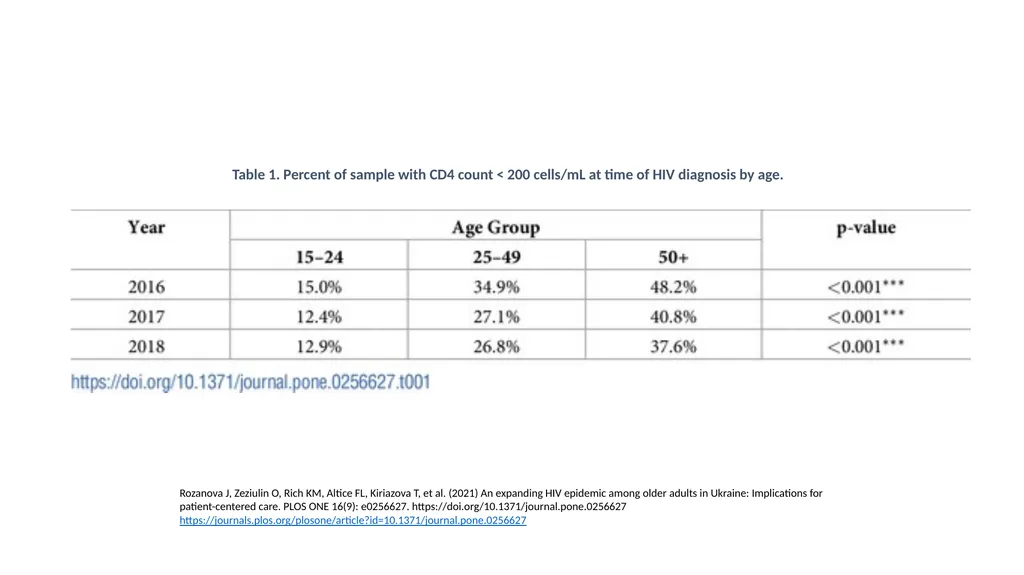 Adapting Peer Navigation for Older People with HIV - slide 4 of 20