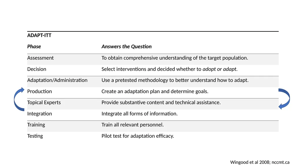 Adapting Peer Navigation for Older People with HIV - slide 13 of 20