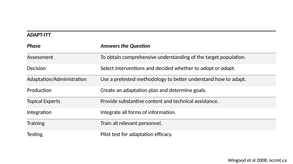 Adapting Peer Navigation for Older People with HIV - slide 7 of 20