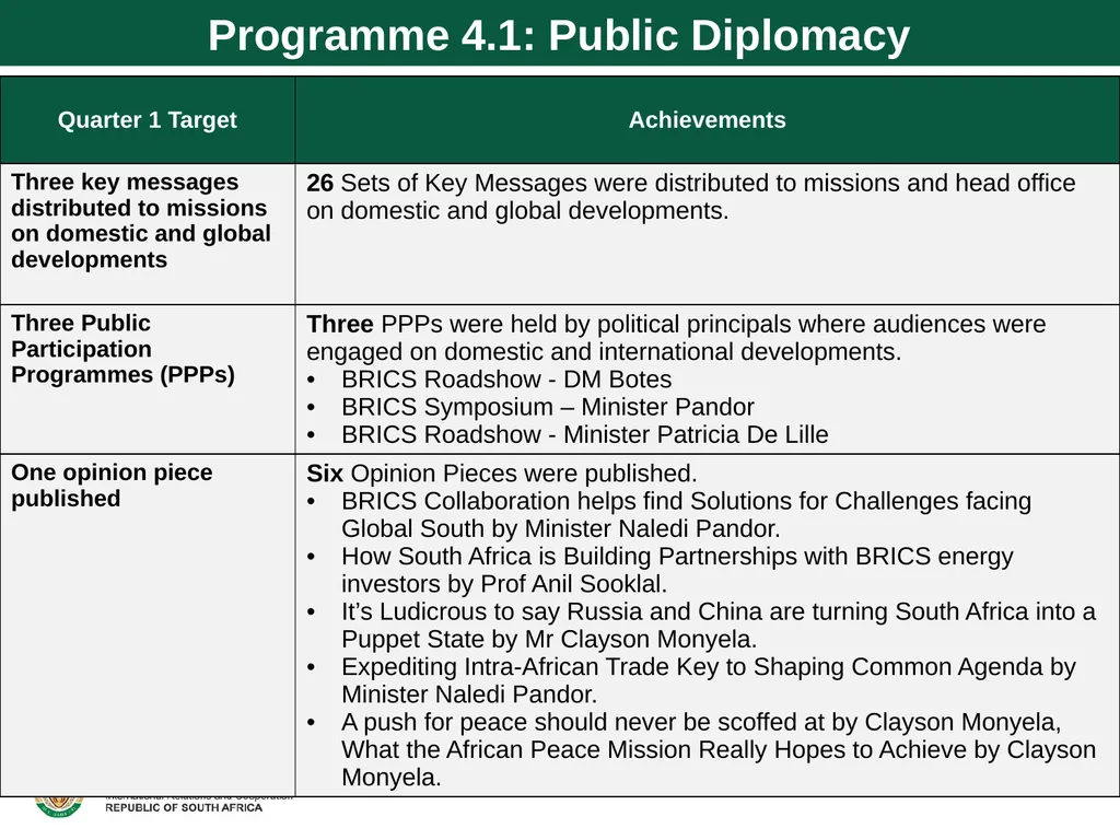 Quarter 1 Report on Performance Information and - slide 36 of 55