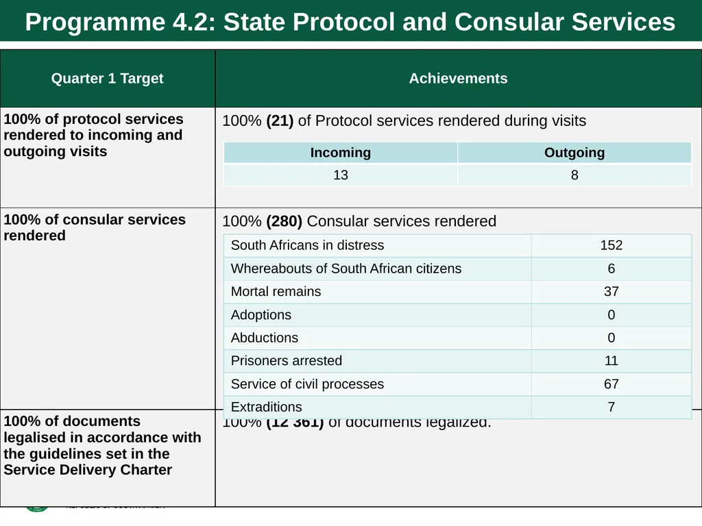 Quarter 1 Report on Performance Information and - slide 37 of 55