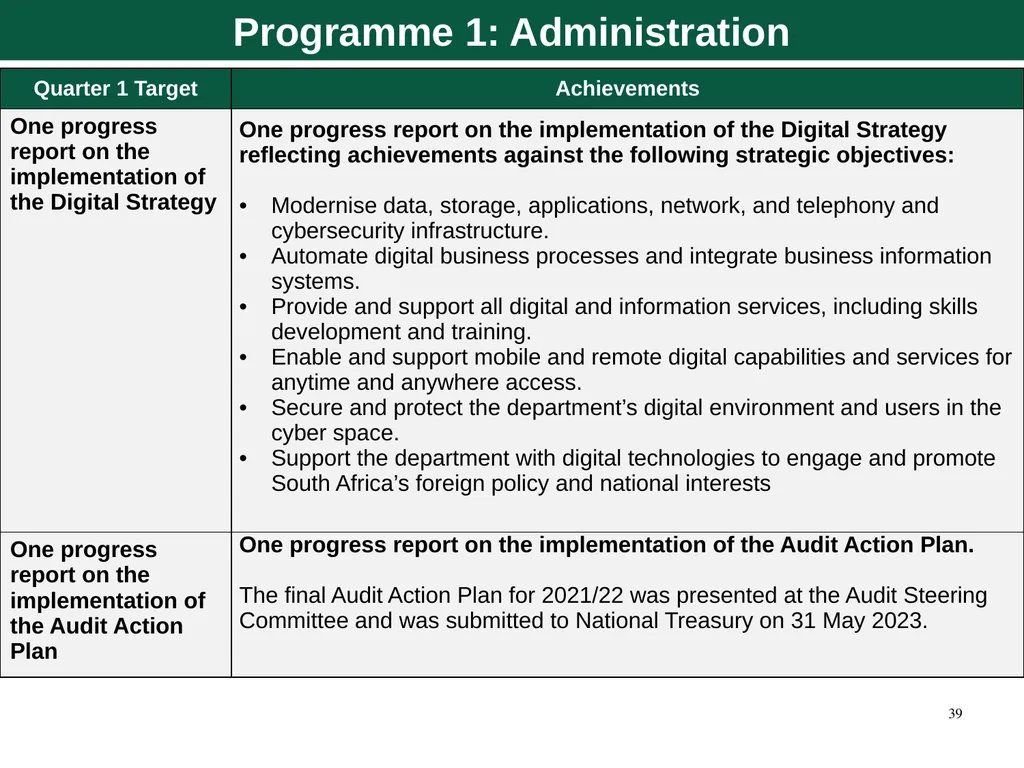 Quarter 1 Report on Performance Information and - slide 39 of 55