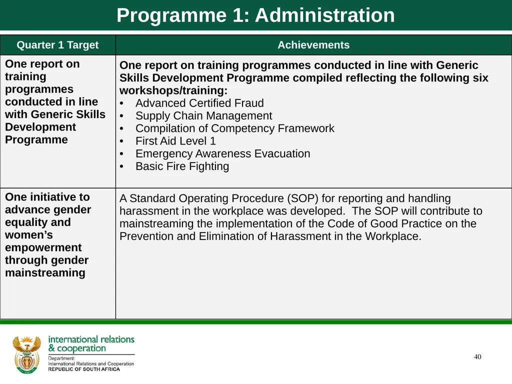 Quarter 1 Report on Performance Information and - slide 40 of 55