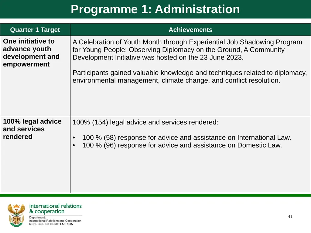 Quarter 1 Report on Performance Information and - slide 41 of 55